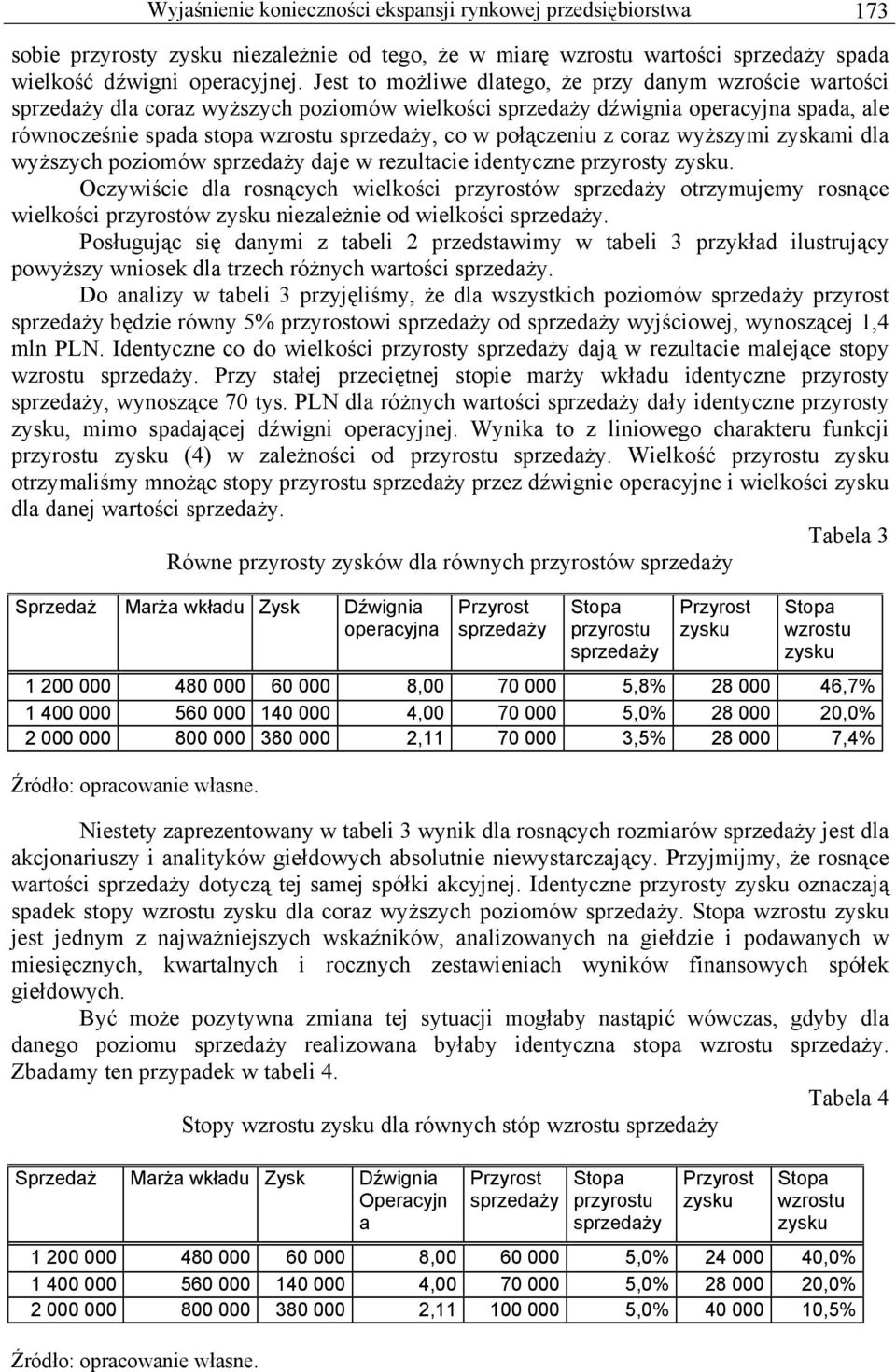 połączeniu z coraz wyższymi zyskami dla wyższych poziomów sprzedaży daje w rezultacie identyczne przyrosty zysku.