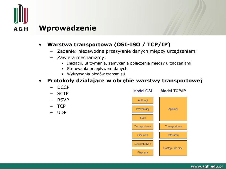 zamykania połączenia między urządzeniami Sterowania przepływem danych Wykrywania