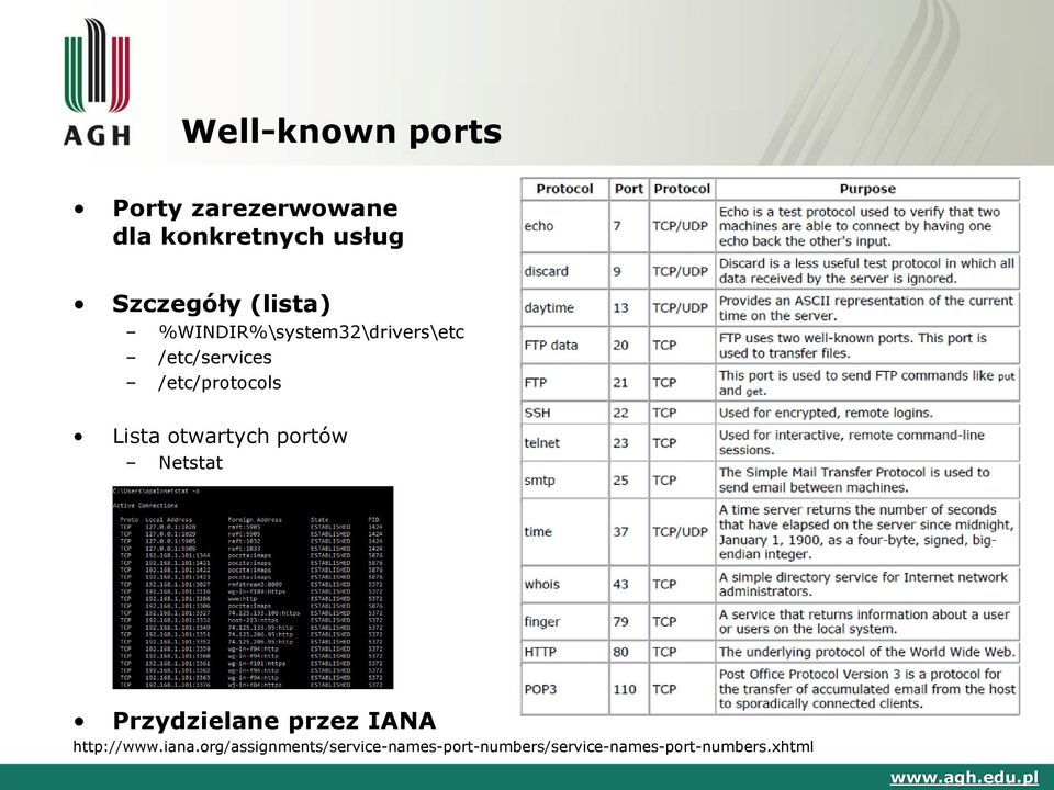 Lista otwartych portów Netstat Przydzielane przez IANA http://www.iana.