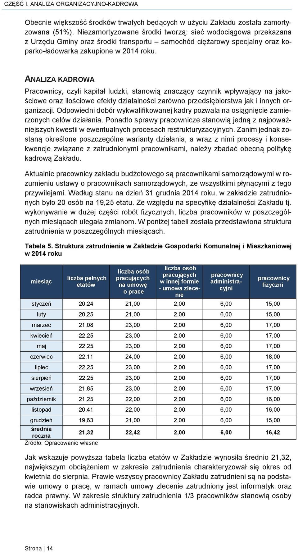 ANALIZA KADROWA Pracownicy, czyli kapitał ludzki, stanowią znaczący czynnik wpływający na jakościowe oraz ilościowe efekty działalności zarówno przedsiębiorstwa jak i innych organizacji.