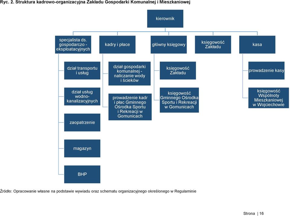 księgowość Zakładu prowadzenie kasy dział usług wodnokanalizacyjnych zaopatrzenie prowadzenie kadr i płac Gminnego Ośrodka Sportu i Rekreacji w Gomunicach księgowość