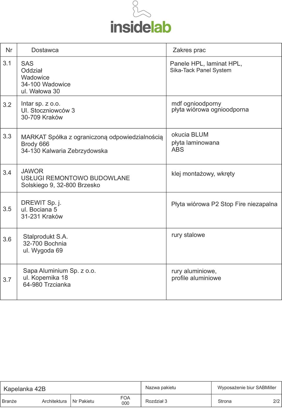 3 MARKAT Spółka z ograniczoną odpowiedzialnością Brody 666 34-130 Kalwaria Zebrzydowska okucia BLUM płyta laminowana ABS 3.