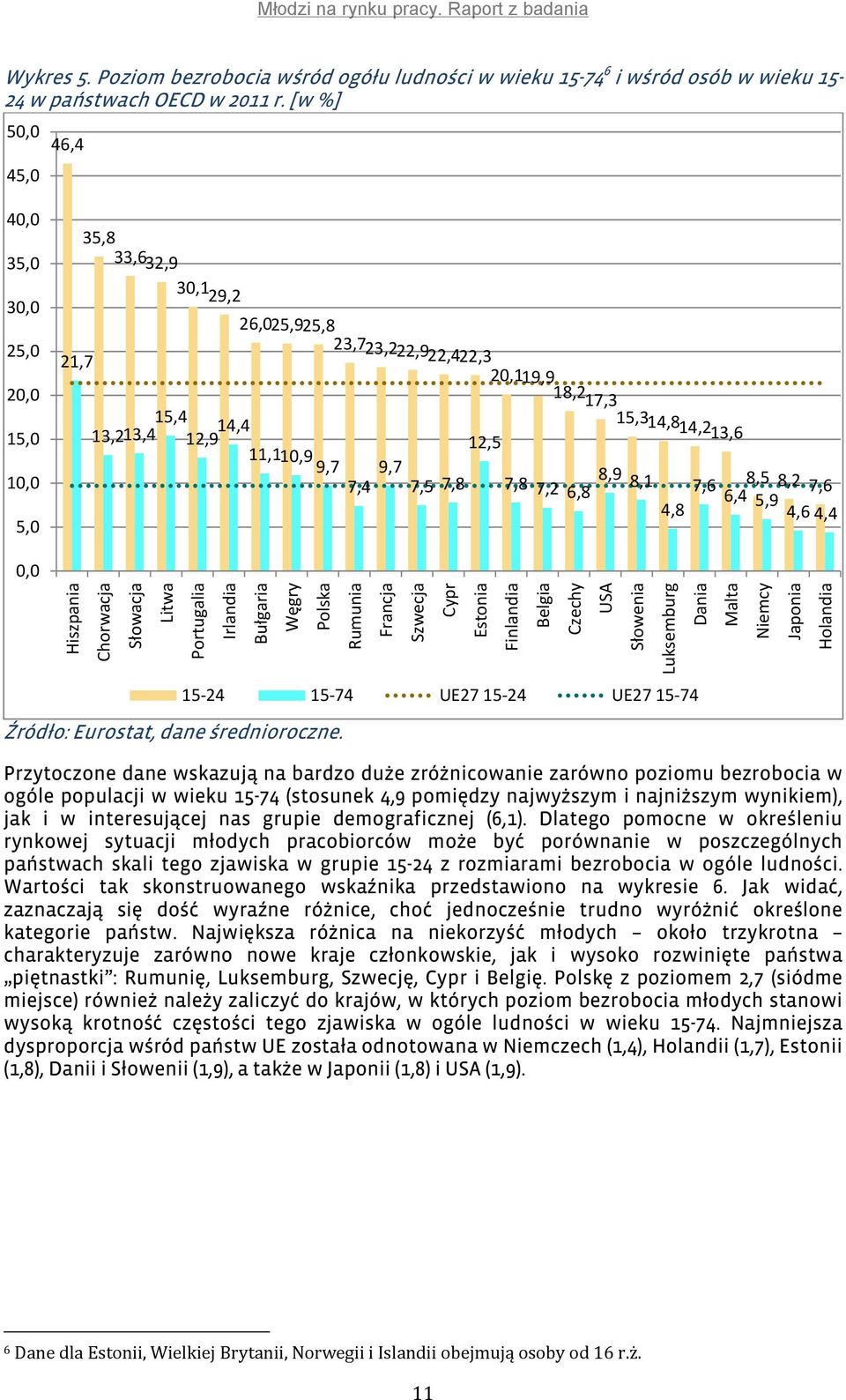 9,7 9,7 8,5 7,4 7,5 7,8 7,8 7,2 8,2 6,8 8,9 8,1 7,6 7,6 6,4 5,9 4,8 4,6 4,4 0,0 Hiszpania Chorwacja Słowacja Litwa Portugalia Irlandia Bułgaria Węgry Polska Źródło: Eurostat, dane średnioroczne.