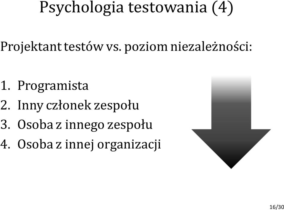 Programista 2. Inny członek zespołu 3.