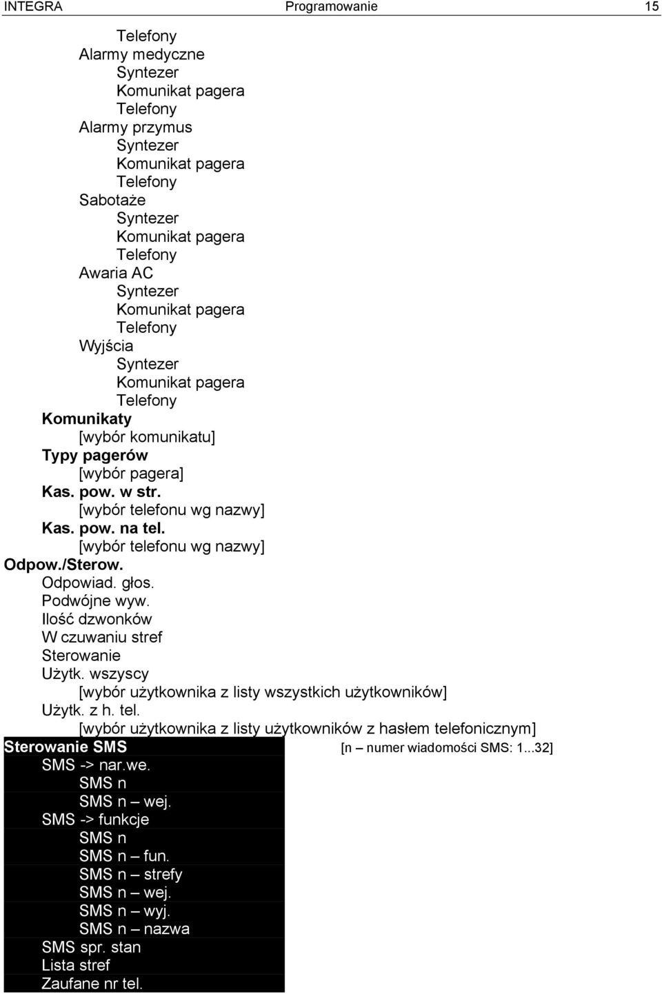 [wybór telefonu wg nazwy] Odpow./Sterow. Odpowiad. głos. Podwójne wyw. Ilość dzwonków W czuwaniu stref Sterowanie Użytk. wszyscy [wybór użytkownika z listy wszystkich użytkowników] Użytk. z h. tel. [wybór użytkownika z listy użytkowników z hasłem telefonicznym] Sterowanie SMS [n numer wiadomości SMS: 1.
