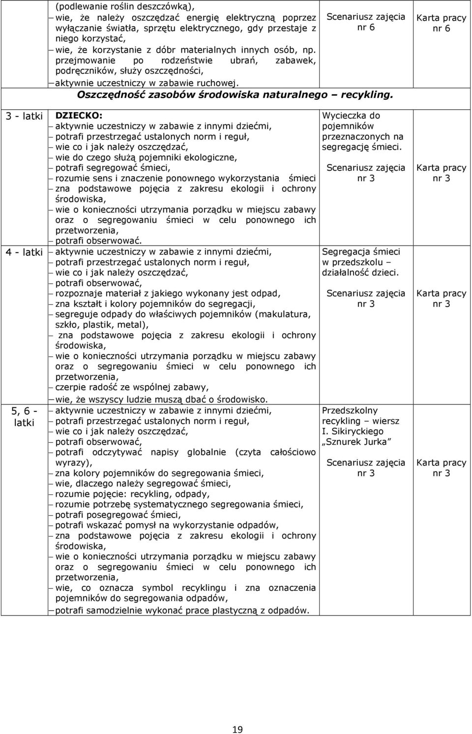 Scenariusz zajęcia nr 6 Oszczędność zasobów środowiska naturalnego recykling.