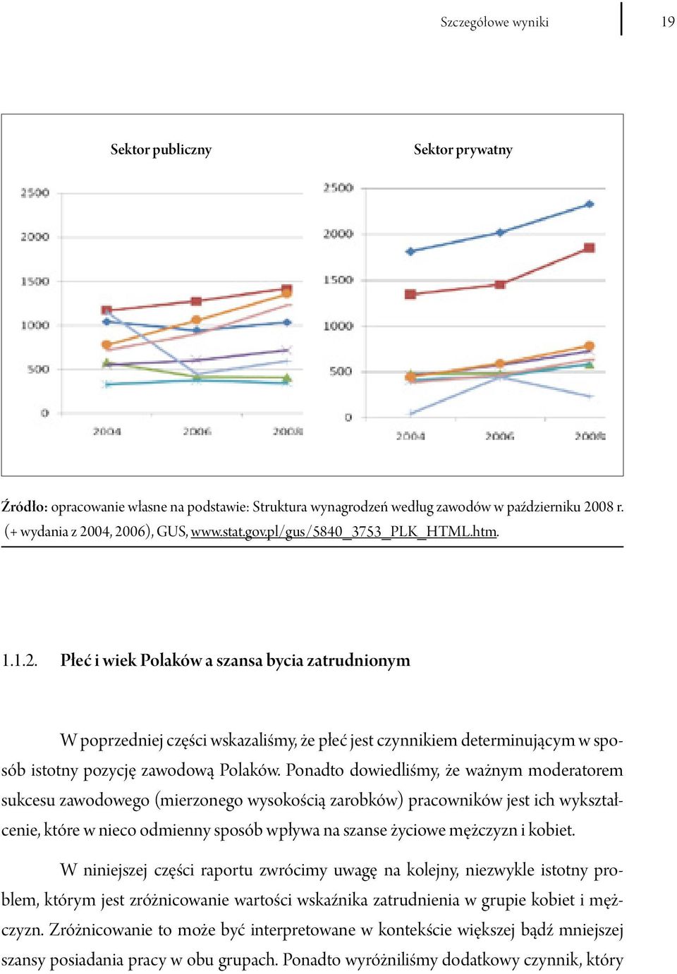 Płeć i wiek Polaków a szansa bycia zatrudnionym W poprzedniej części wskazaliśmy, że płeć jest czynnikiem determinującym w sposób istotny pozycję zawodową Polaków.