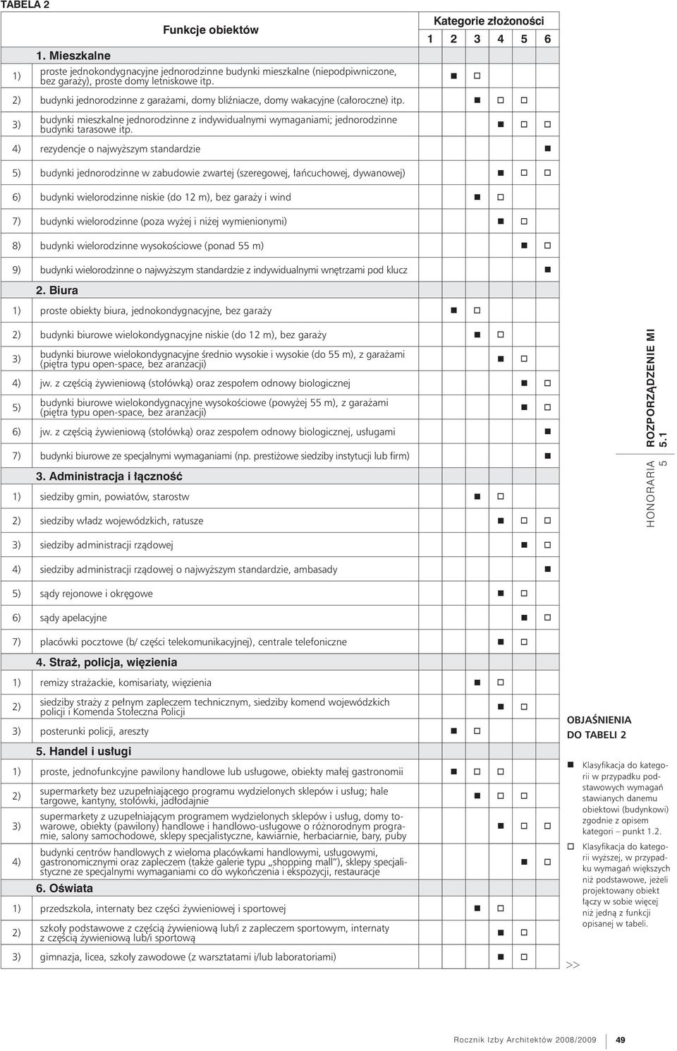 3) budynki mieszkalne jednorodzinne z indywidualnymi wymaganiami; jednorodzinne budynki tarasowe itp.