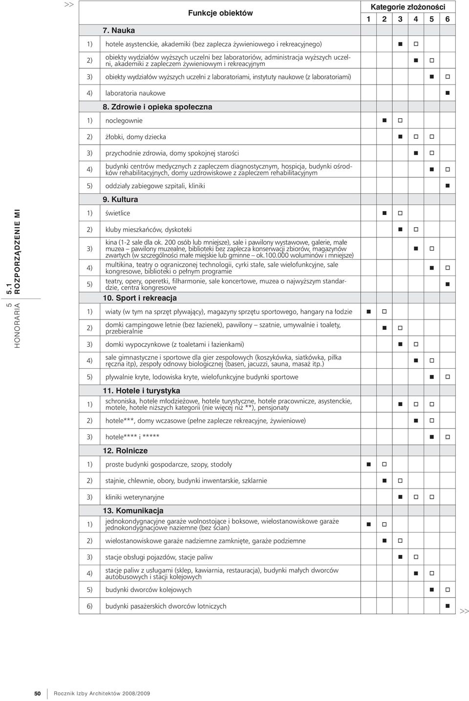 żywieniowym i rekreacyjnym 3) obiekty wydziałów wyższych uczelni z laboratoriami, instytuty naukowe (z laboratoriami) 4) laboratoria naukowe 8.