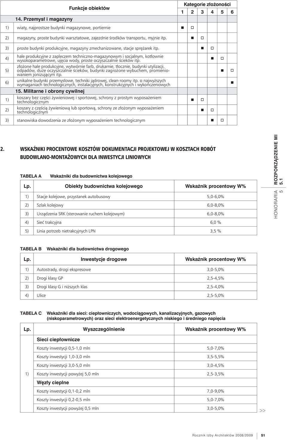 4) ) 6) hale produkcyjne z zapleczem techniczno-magazynowym i socjalnym, kotłownie wysokoparametrowe, ujęcia wody, proste oczyszczalnie ścieków itp.