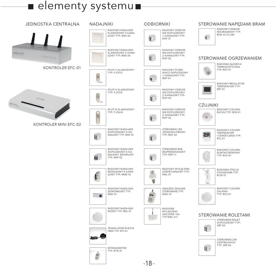 2-KLAWISZOWY TYP: P-257/2 RADIOWY ŚCIEM- NIACZ DOPUSZKOWY 1-KANAŁOWY TYP: RDP-01 RADIOWA GŁOWICA TERMOSTATYCZNA TYP: RGT-01 PILOT 4-KLAWISZOWY TYP: P-257/4 RADIOWY ODBIOR- NIK DOPUSZKOWY 2-KANAŁOWY