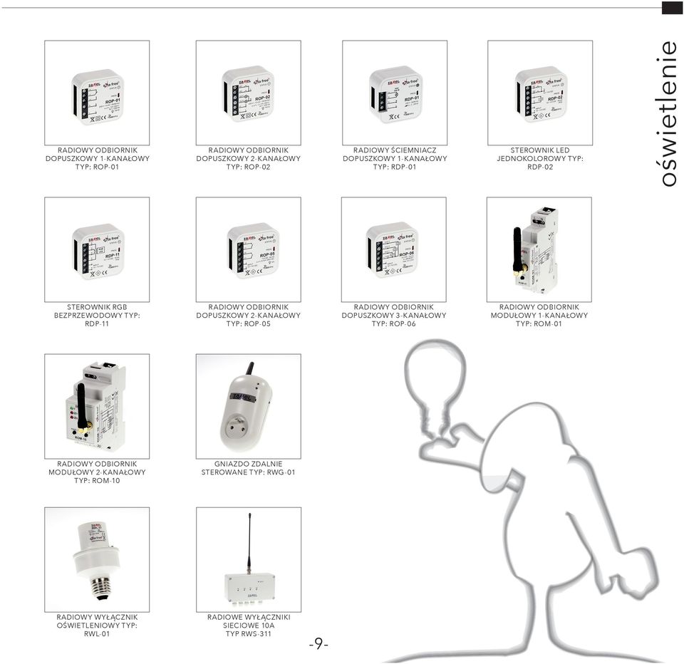 MODUŁOWY 1-K ANAŁOWY TYP: ROM-01 RADIOWY ODBIORNIK MODUŁOWY 2-K ANAŁOWY TYP: ROM-10 GNIAZDO ZDALNIE STEROWANE TYP: RWG-01 RADIOWY WYŁĄCZNIK OŚWIETLENIOWY TYP: