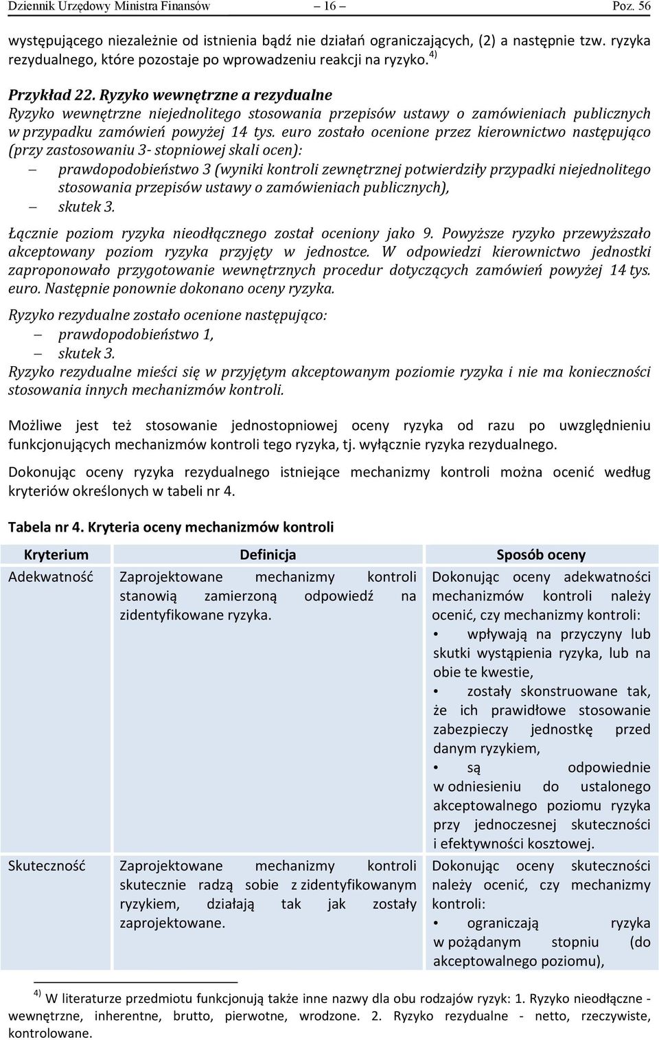 Ryzyko wewnętrzne a rezydualne Ryzyko wewnętrzne niejednolitego stosowania przepisów ustawy o zamówieniach publicznych w przypadku zamówień powyżej 14 tys.