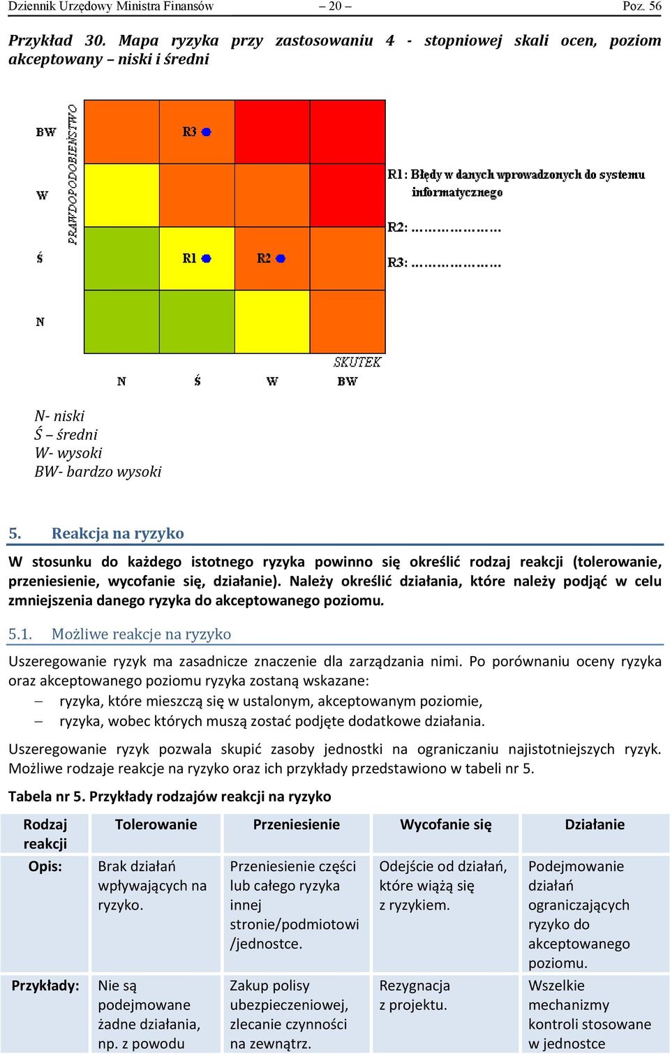 Należy określić działania, które należy podjąć w celu zmniejszenia danego ryzyka do akceptowanego poziomu. 5.1.