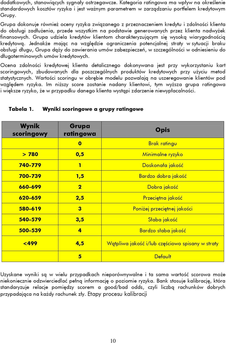 Grupa udziela kredytów klientom charakteryzującym się wysoką wiarygodnością kredytową.