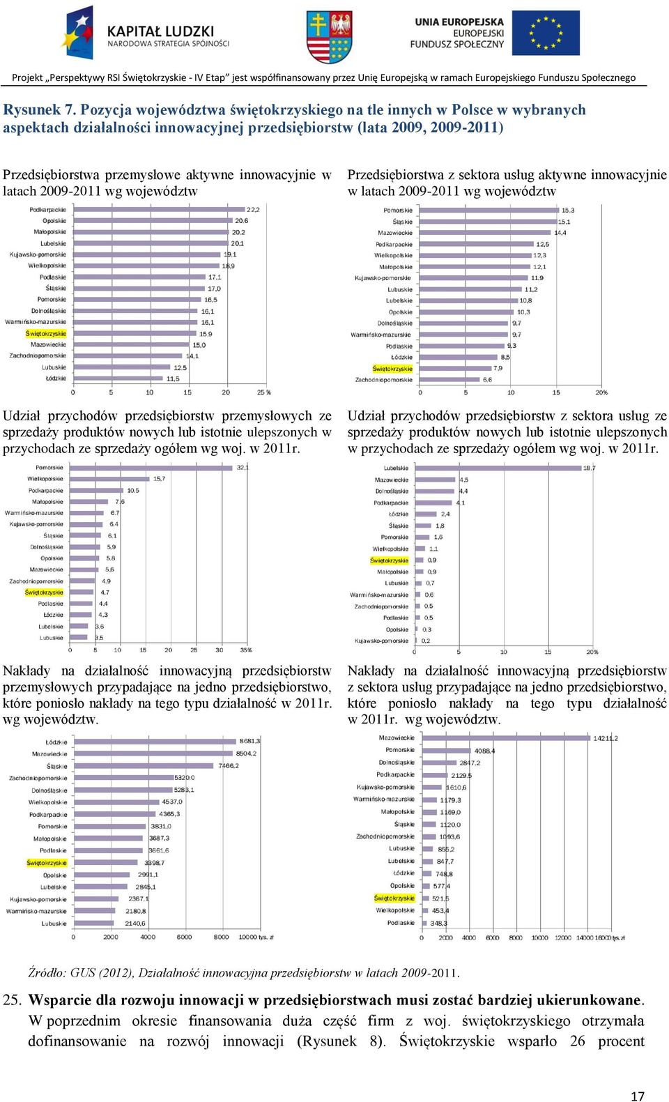 latach 2009-2011 wg województw Przedsiębiorstwa z sektora usług aktywne innowacyjnie w latach 2009-2011 wg województw Udział przychodów przedsiębiorstw przemysłowych ze sprzedaży produktów nowych lub