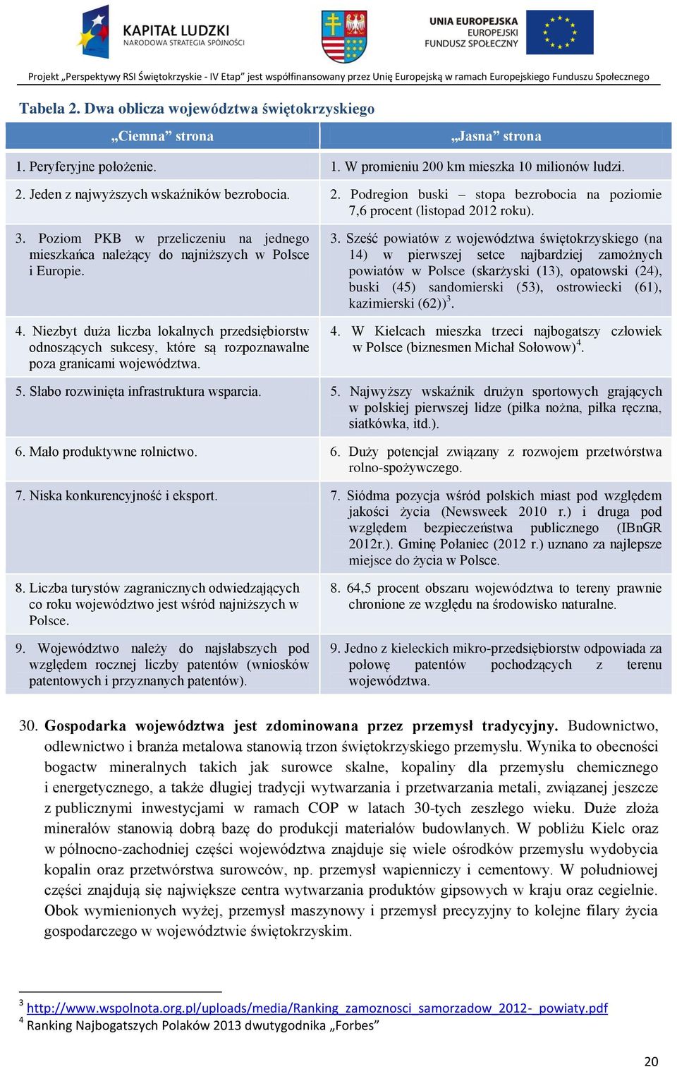 Niezbyt duża liczba lokalnych przedsiębiorstw odnoszących sukcesy, które są rozpoznawalne poza granicami województwa. 3.