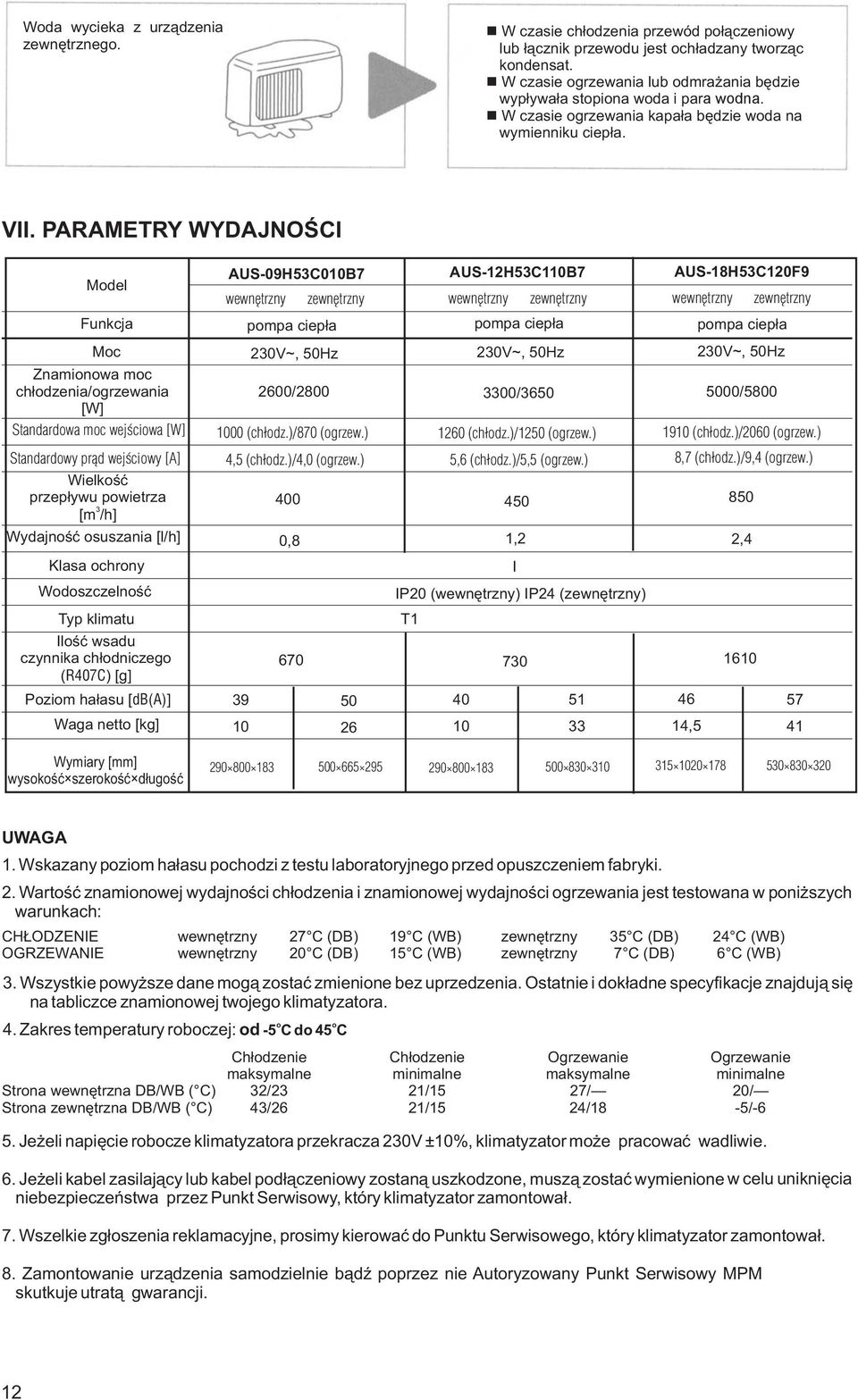 PARAMETRY WYDAJNOŒCI Model Funkcja AUS-09H53C010B7 wewnêtrzny zewnêtrzny pompa ciep³a AUS-12H53C110B7 wewnêtrzny zewnêtrzny pompa ciep³a AUS-18H53C120F9 wewnêtrzny zewnêtrzny pompa ciep³a Moc
