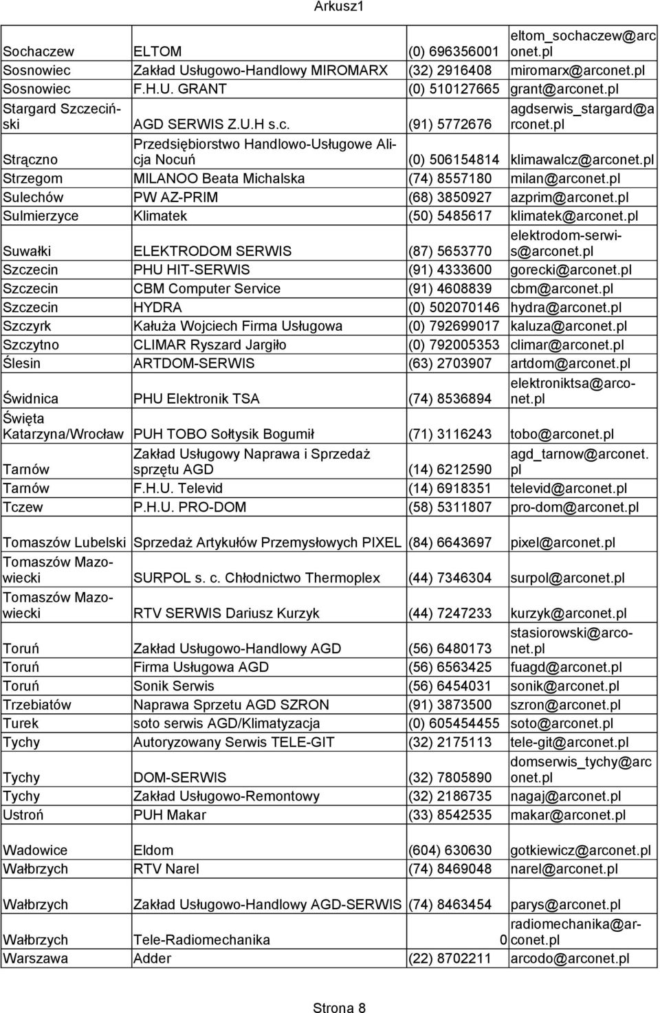 SERWIS (87) 5653770 Szczecin PHU HIT-SERWIS (91) 4333600 Szczecin CBM Computer Service (91) 4608839 Szczecin HYDRA (0) 502070146 Szczyrk Kałuża Wojciech Firma Usługowa (0) 792699017 Szczytno CLIMAR