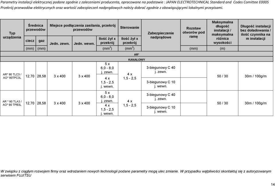 Typ urządzenia Średnica przewodów Miejsce podłączenia zasilania, przekrój przewodów Sterowanie Zabezpieczenie nadprądowe Rozstaw otworów pod ramę Maksymalna długość instalacji / maksymalna różnica