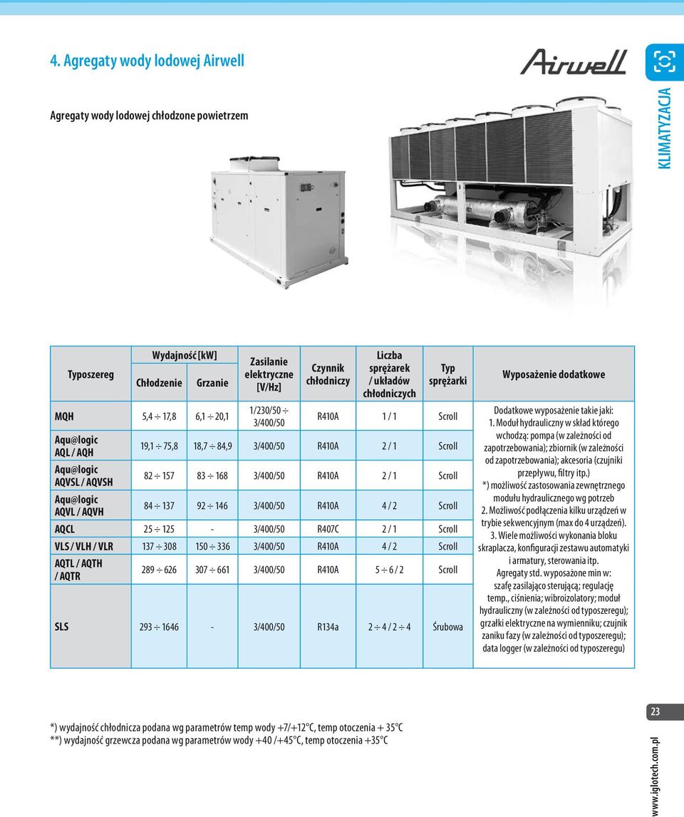 R410A 2 / 1 Scroll Aqu@logic AQVL / AQVH 84 137 92 146 3/400/50 R410A 4 / 2 Scroll AQCL 25 125-3/400/50 R407C 2 / 1 Scroll VLS / VLH / VLR 137 308 150 336 3/400/50 R410A 4 / 2 Scroll AQTL / AQTH /