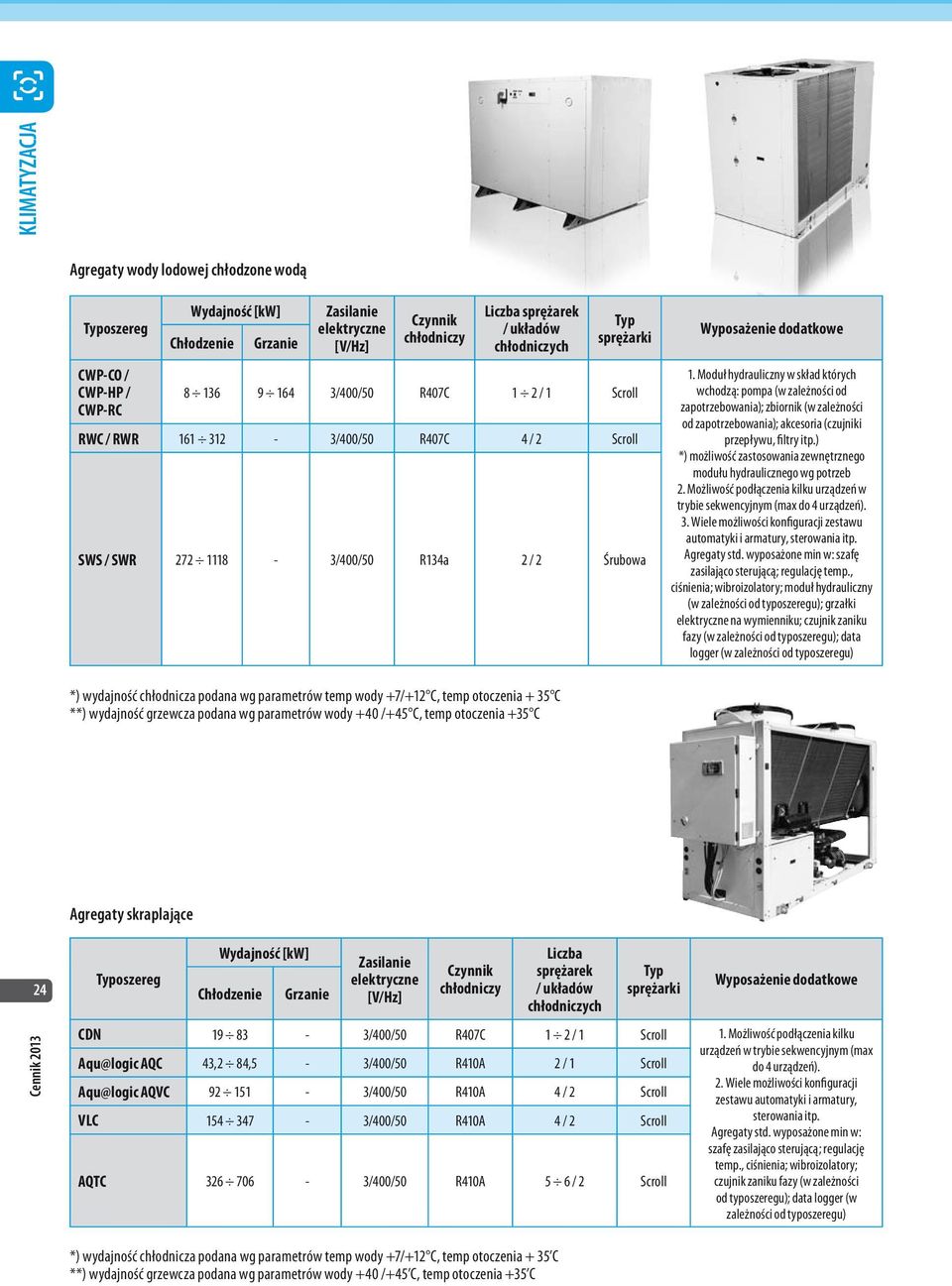 parametrów temp wody +7/+12 C, temp otoczenia + 35 C **) wydajność grzewcza podana wg parametrów wody +40 /+45 C, temp otoczenia +35 C Agregaty skraplające Typoszereg Wydajność Chłodzenie Grzanie