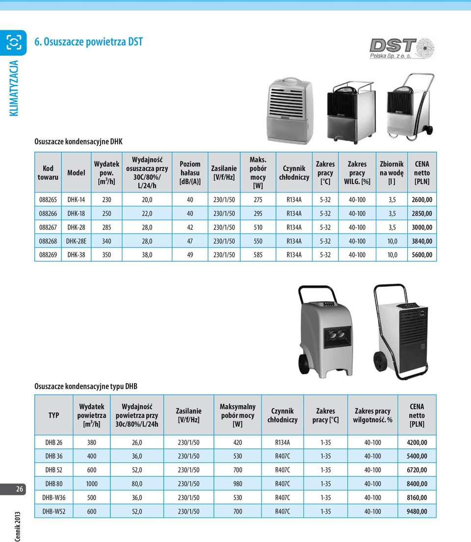 [%] Zbiornik na wodę [l ] CENA netto 088265 DHK-14 230 20,0 40 230/1/50 275 R134A 5-32 40-100 3,5 2600,00 088266 DHK-18 250 22,0 40 230/1/50 295 R134A 5-32 40-100 3,5 2850,00 088267 DHK-28 285 28,0