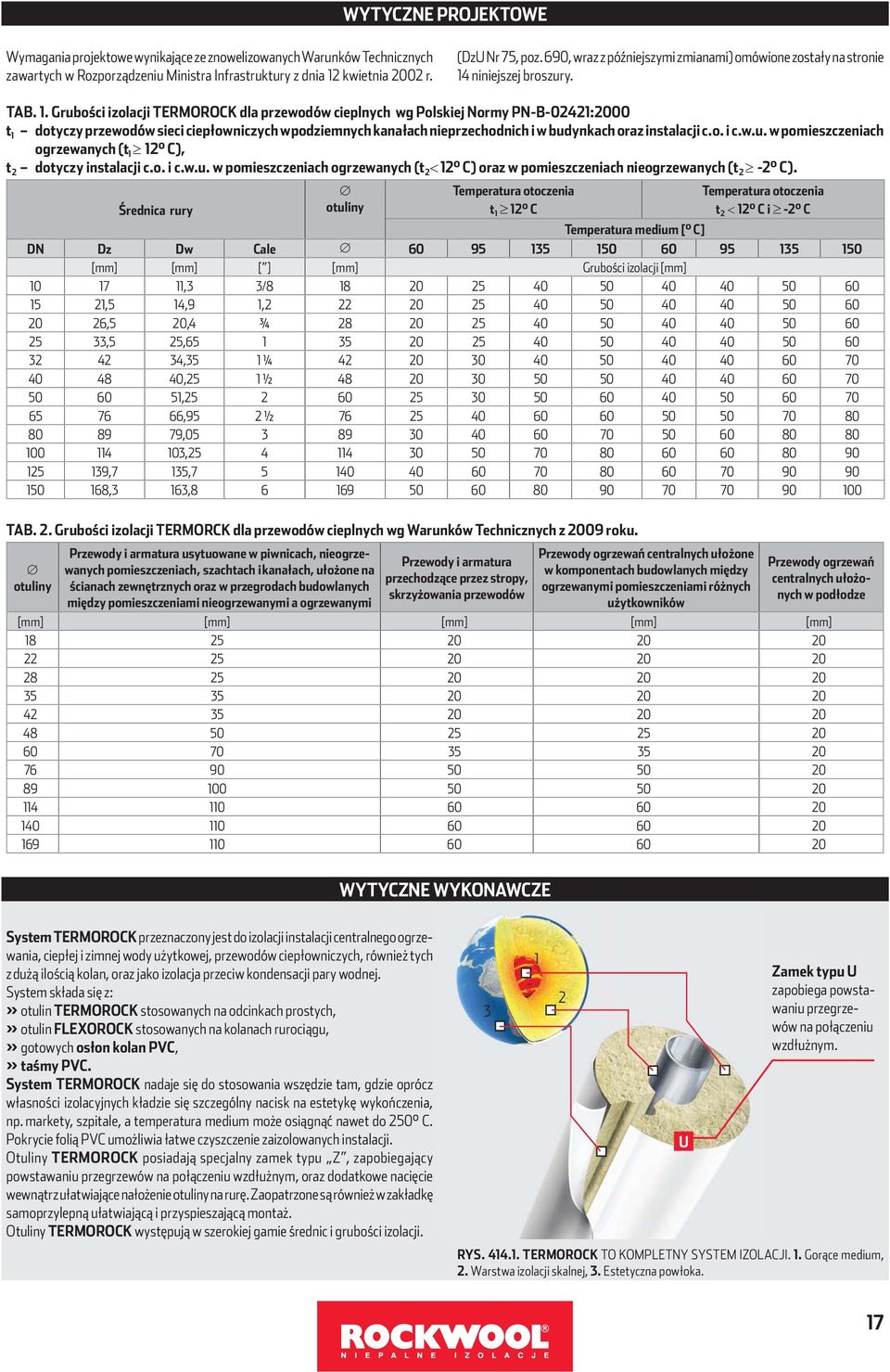. Grubości izolacji TERMOROCK dla przewodów cieplnych wg Polskiej Normy PN-B-04:000 t dotyczy przewodów sieci ciepłowniczych w podziemnych kanałach nieprzechodnich i w budynkach oraz instalacji c.o. i c.