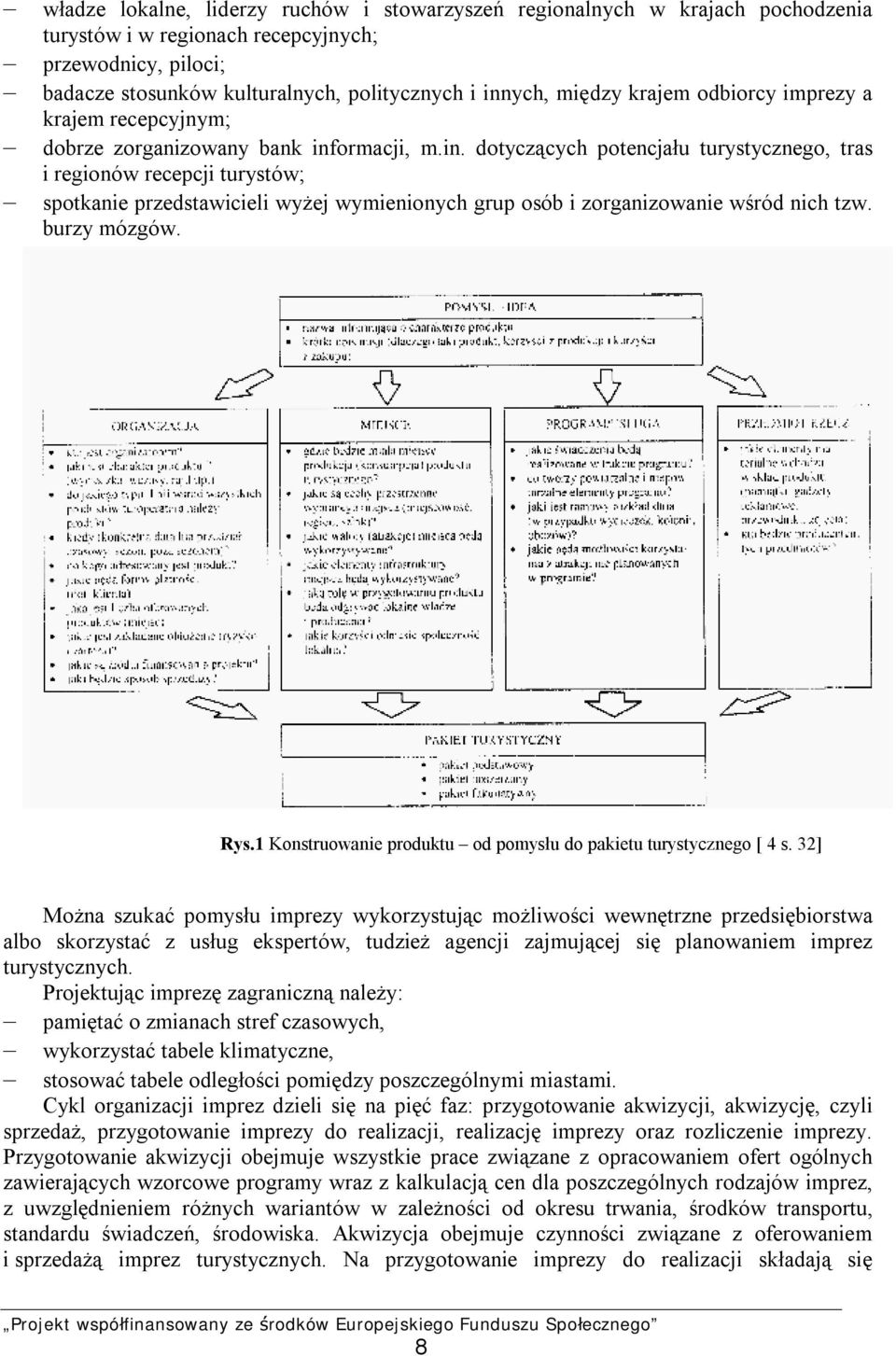 ormacji, m.in. dotyczących potencjału turystycznego, tras i regionów recepcji turystów; spotkanie przedstawicieli wyżej wymienionych grup osób i zorganizowanie wśród nich tzw. burzy mózgów. Rys.