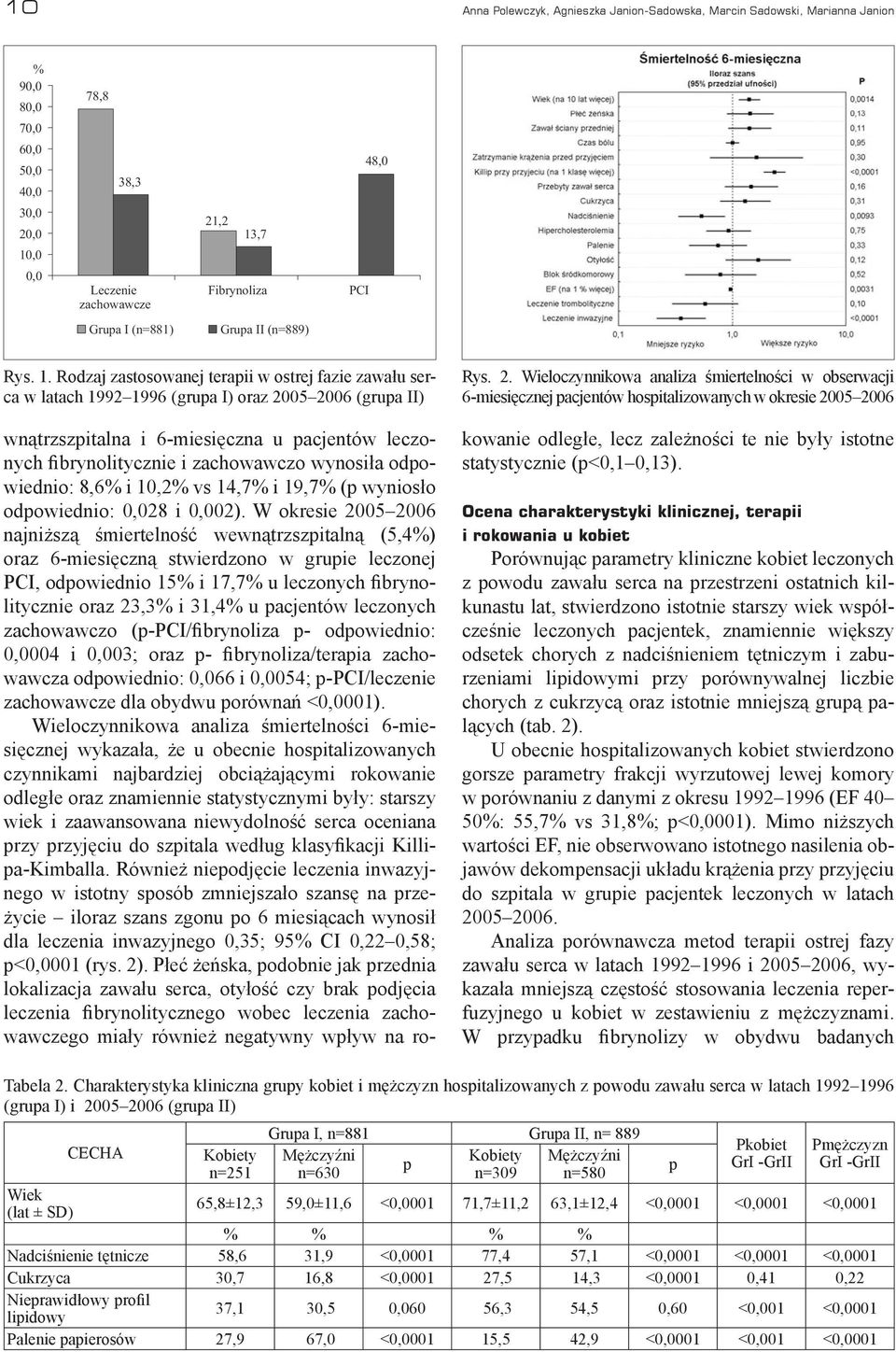 Rodzaj zastosowanej terapii w ostrej fazie zawału serca w latach 1992 1996 (grupa I) oraz 2005 2006 (grupa II) wnątrzszpitalna i 6-miesięczna u pacjentów leczonych fibrynolitycznie i zachowawczo