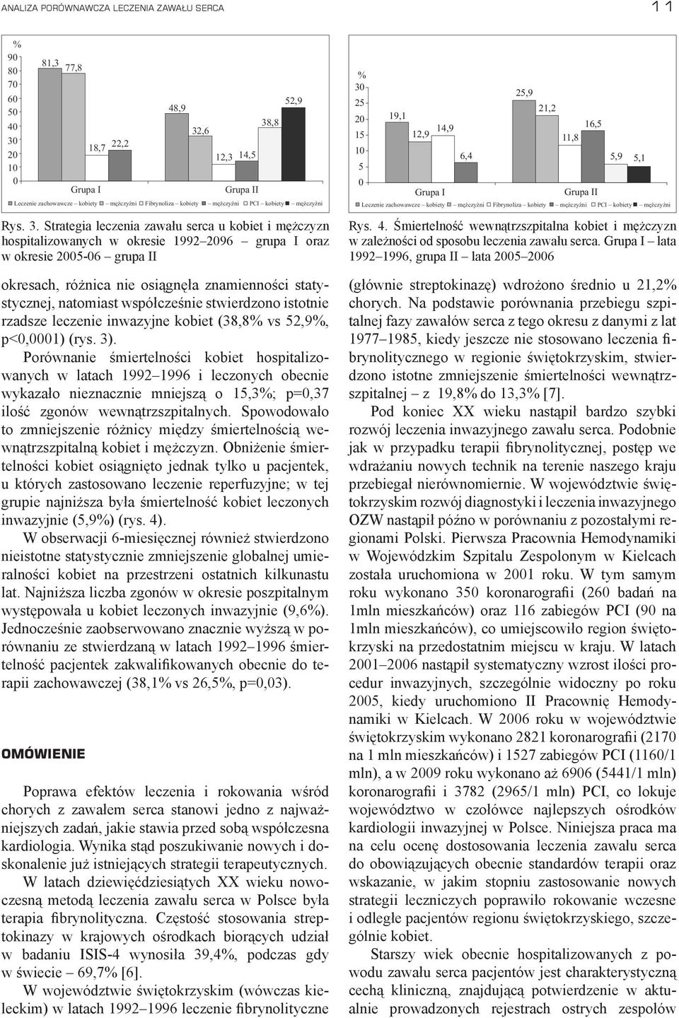 Strategia leczenia zawału serca u kobiet i mężczyzn hospitalizowanych w okresie 1992 2096 grupa I oraz w okresie 2005-06 grupa II okresach, różnica nie osiągnęła znamienności statystycznej, natomiast