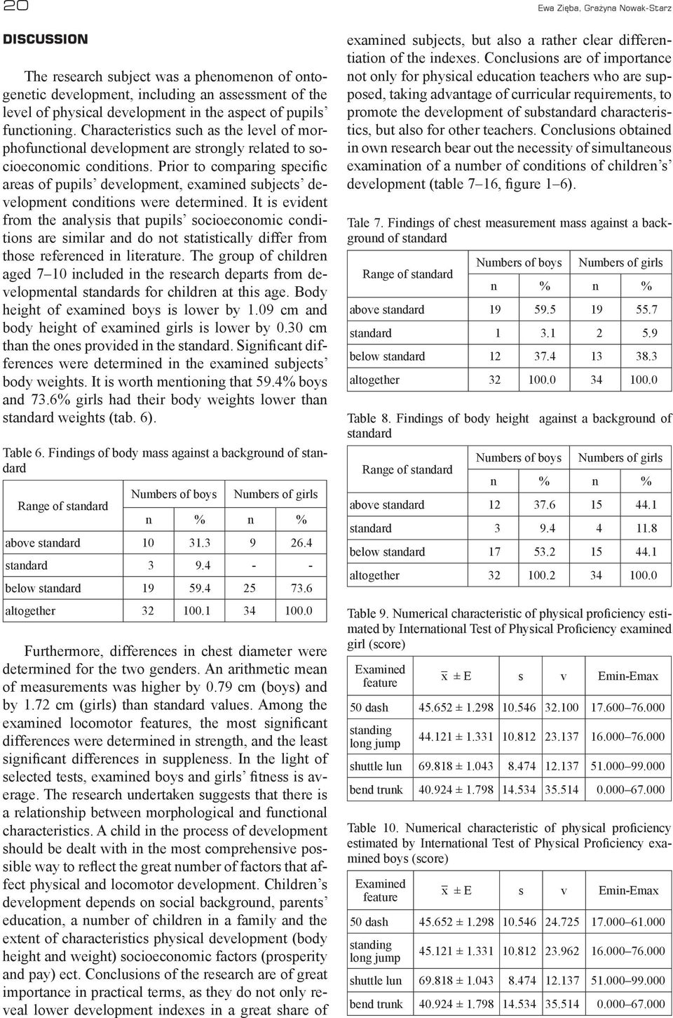 Prior to comparing specific areas of pupils development, examined subjects development conditions were determined.