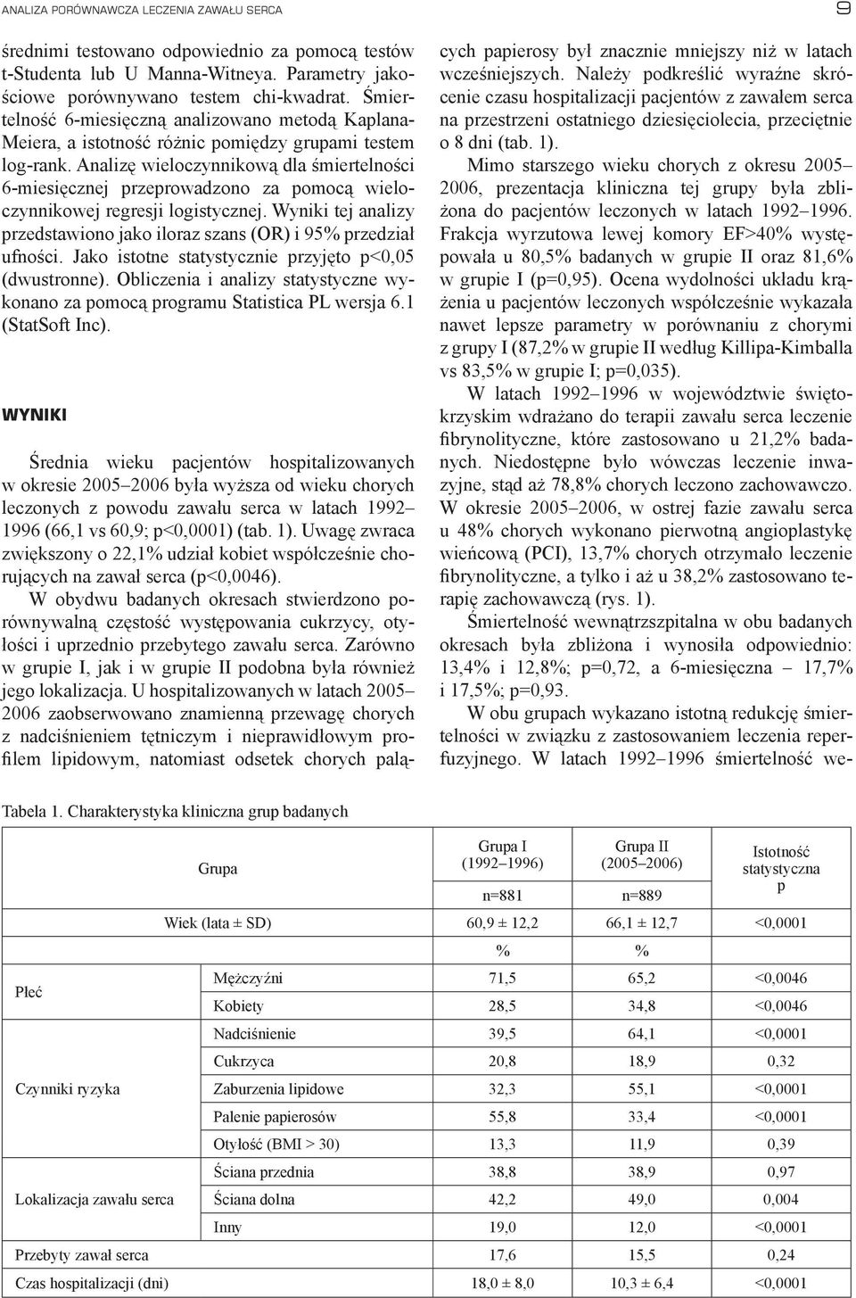 Analizę wieloczynnikową dla śmiertelności 6-miesięcznej przeprowadzono za pomocą wieloczynnikowej regresji logistycznej.