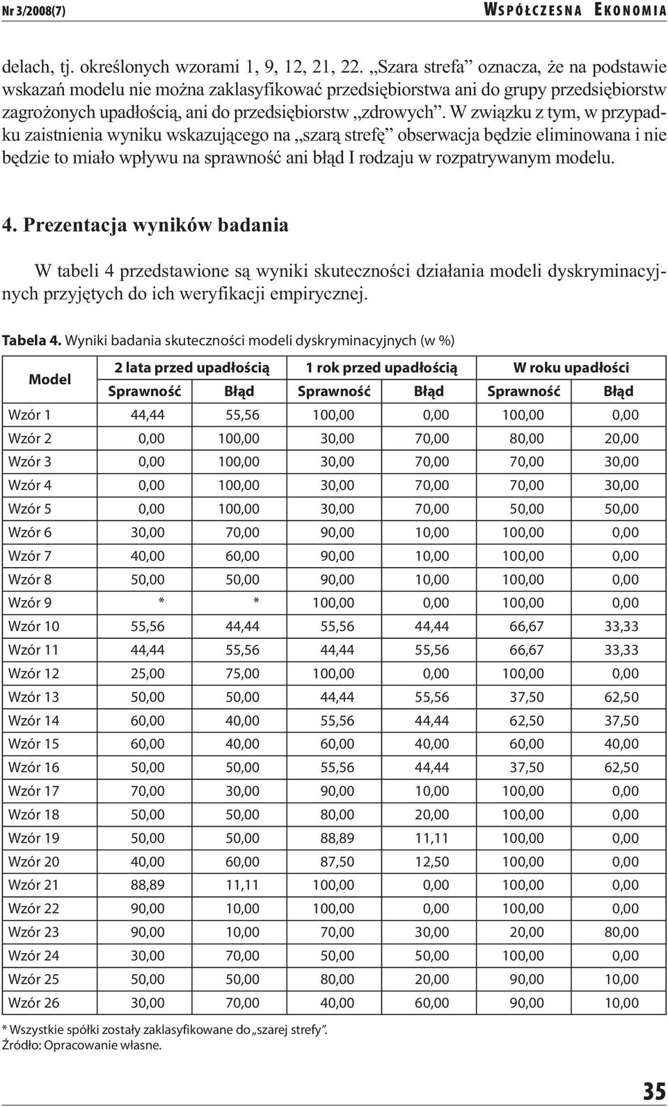 W związku z tym, w przypadku zaistnienia wyniku wskazującego na szarą strefę obserwacja będzie eliminowana i nie będzie to miało wpływu na sprawność ani błąd I rodzaju w rozpatrywanym modelu. 4.