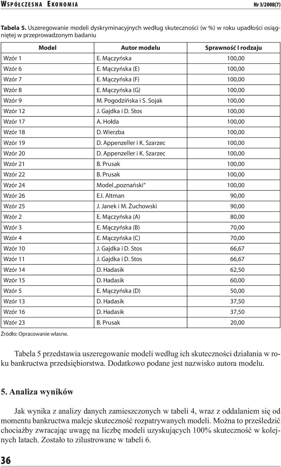 Mączyńska (E) 100,00 Wzór 7 E. Mączyńska (F) 100,00 Wzór 8 E. Mączyńska (G) 100,00 Wzór 9 M. Pogodzińska i S. Sojak 100,00 Wzór 12 J. Gajdka i D. Stos 100,00 Wzór 17 A. Hołda 100,00 Wzór 18 D.