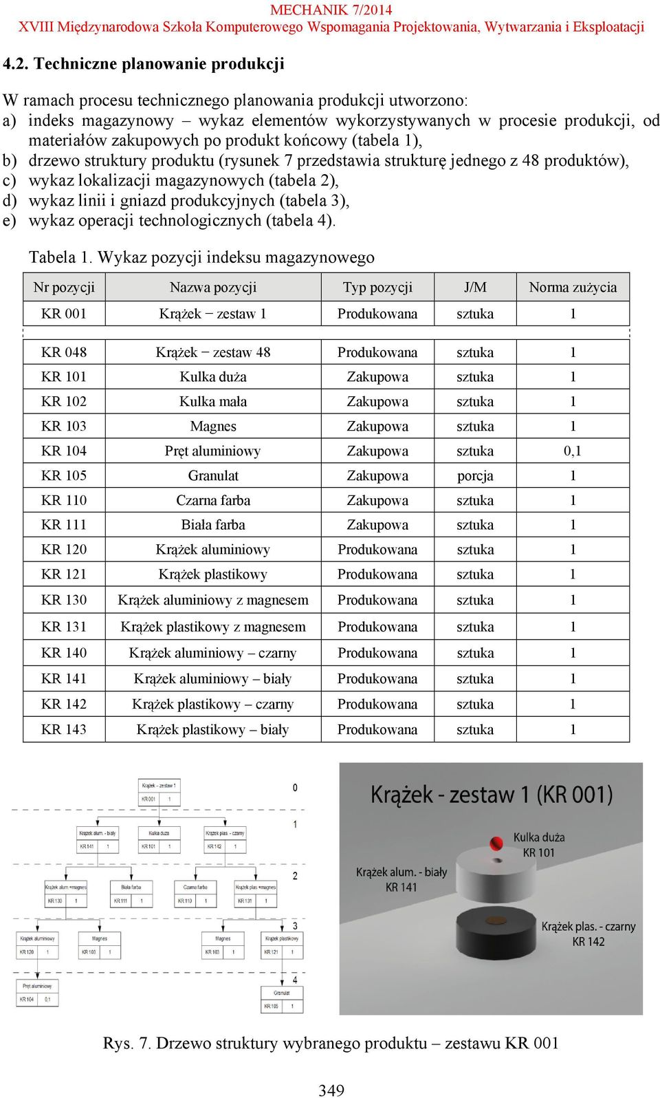 produkcyjnych (tabela 3), e) wykaz operacji technologicznych (tabela 4). Tabela 1.