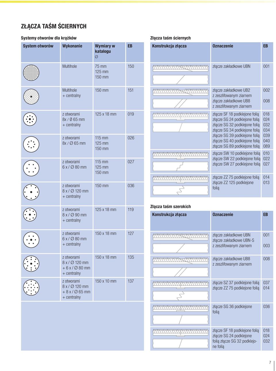 115 mm 1 mm 150 mm 115 mm 1 mm 150 mm 026 027 150 mm 036 1 x 18 mm 119 Złącza taśm szerokich złącze zakładkowe UB8 złącze SF 18 podklejone folią złącze SG 24 podklejone folią złącze SG 32 podklejone