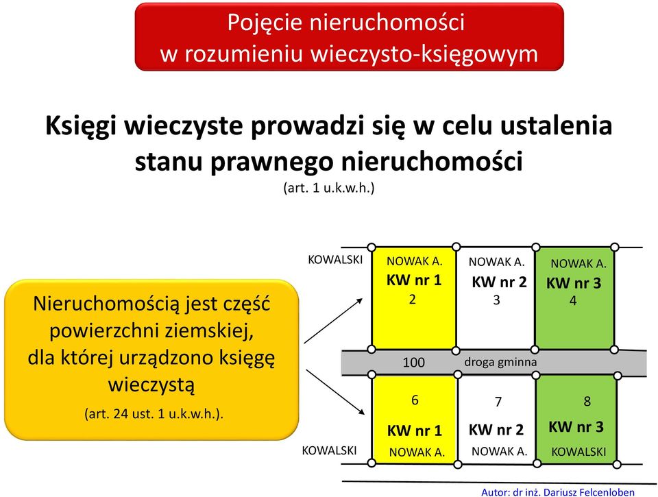 mości (art. 1 u.k.w.h.