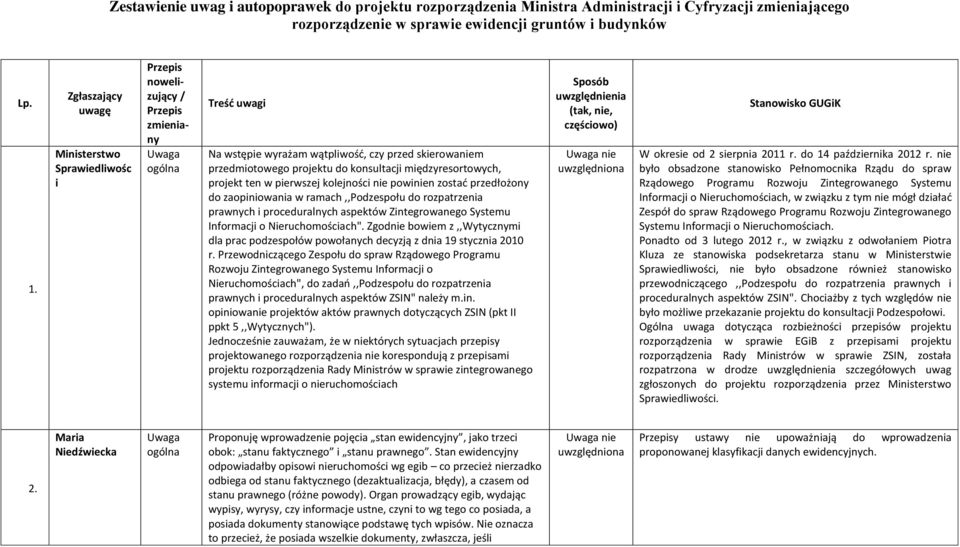 międzyresortowych, projekt ten w pierwszej kolejności powin zostać przedłożony do zaopiniowania w ramach,,podzespołu do rozpatrzenia prawnych i proceduralnych aspektów Zintegrowanego Systemu