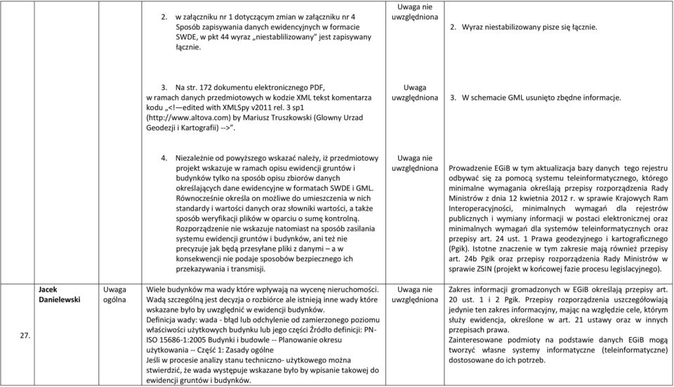 altova.com) by Mariusz Truszkowski (Glowny Urzad Geodezji i Kartografii) -->. 3. W schemacie GML usunięto zbędne informacje. 4.