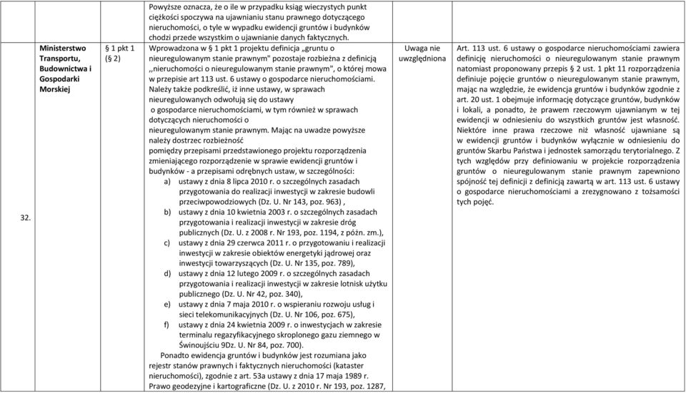 Wprowadzona w 1 pkt 1 projektu definicja gruntu o uregulowanym sta prawnym" pozostaje rozbieżna z definicją,,ruchomości o uregulowanym sta prawnym", o której mowa w przepisie art 113 ust.