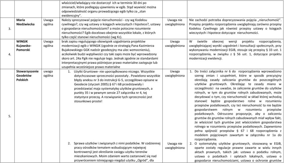 , czy wg ustawy o księgach wieczystych i hipotece?, ustawy o gospodarce ruchomościami? a może potoczne rozumie ruchomości?