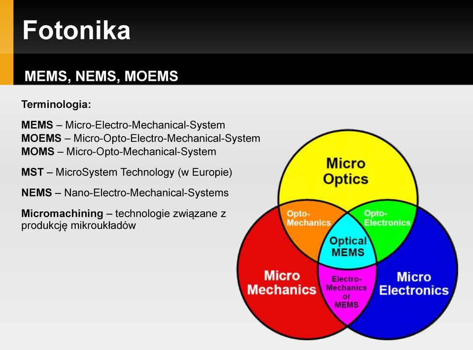 Micro-Opto-Mechanical-System MST MicroSystem Technology (w Europie)