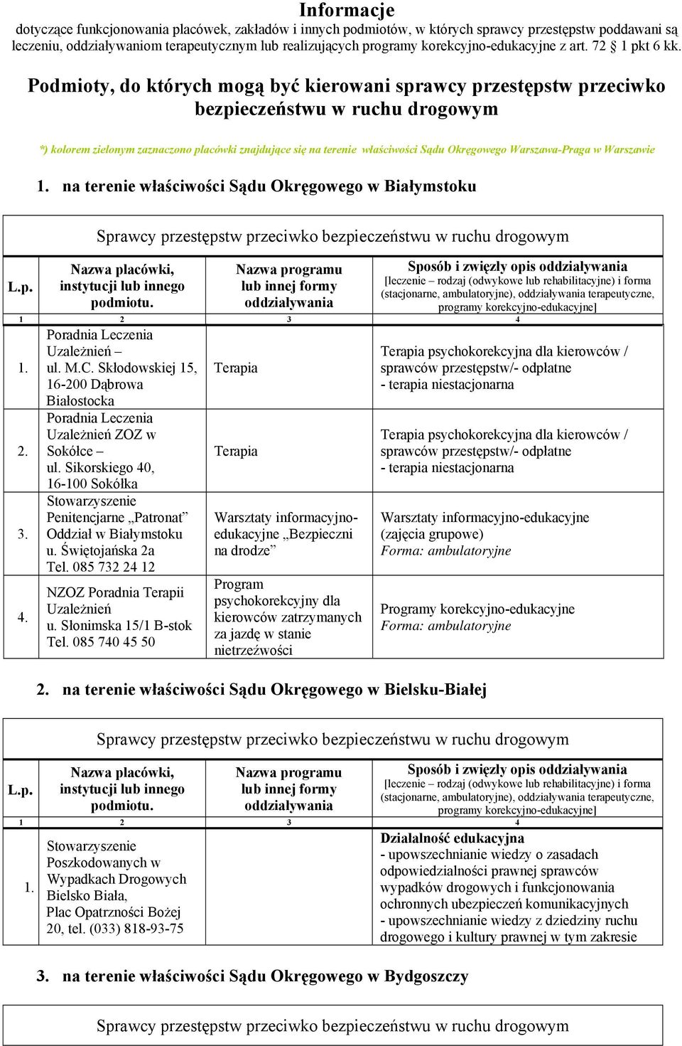 Podmioty, do których mogą być kierowani sprawcy przestępstw przeciwko bezpieczeństwu w ruchu drogowym *) kolorem zielonym zaznaczono placówki znajdujące się na terenie właściwości Sądu Okręgowego