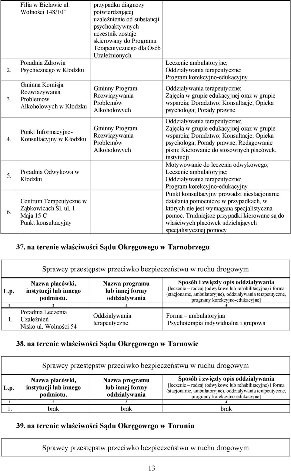 Terapeutyczne w Ząbkowicach Śl. ul.