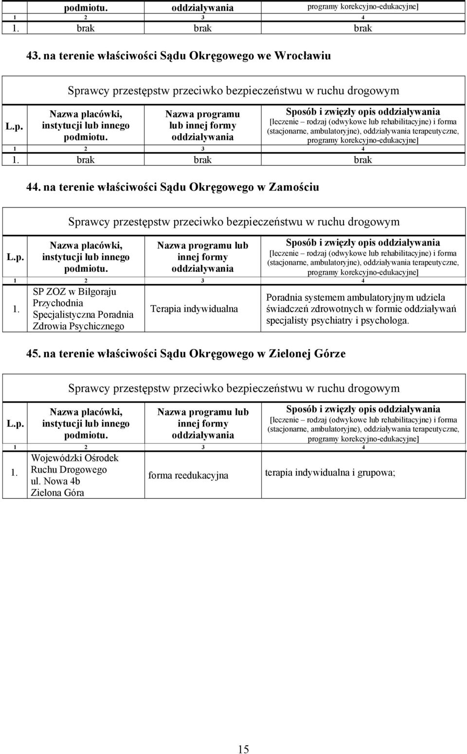 Zdrowia Psychicznego Terapia indywidualna 45.