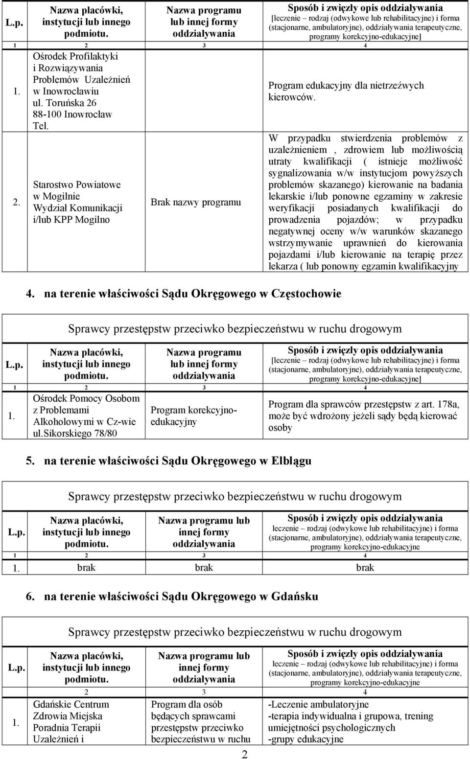 W przypadku stwierdzenia problemów z uzależnieniem, zdrowiem lub możliwością utraty kwalifikacji ( istnieje możliwość sygnalizowania w/w instytucjom powyższych problemów skazanego) kierowanie na