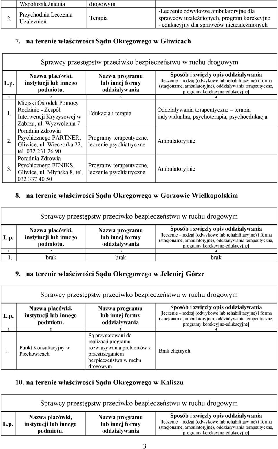 Wyzwolenia 7 Poradnia Zdrowia Psychicznego PARTNER, Gliwice, ul. Wieczorka 22, tel. 032 231 26 90 Poradnia Zdrowia Psychicznego FENIKS, Gliwice, ul. Młyńska 8, tel.