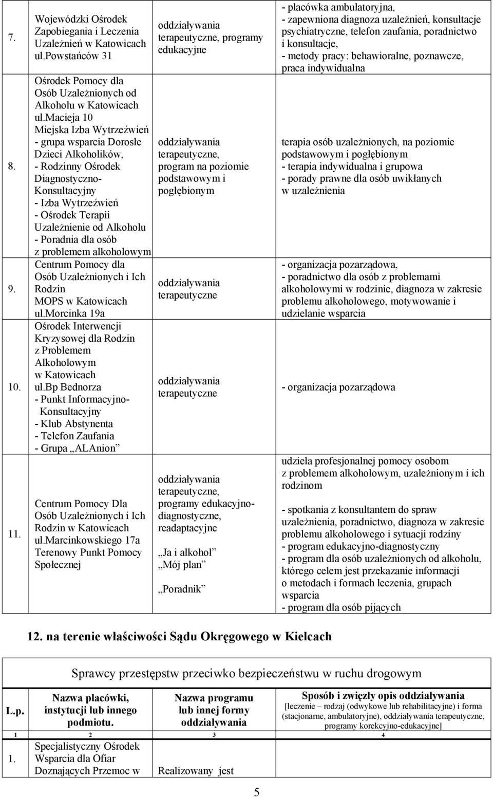 Poradnia dla osób z problemem alkoholowym Centrum Pomocy dla Osób Uzależnionych i Ich Rodzin MOPS w Katowicach ul.