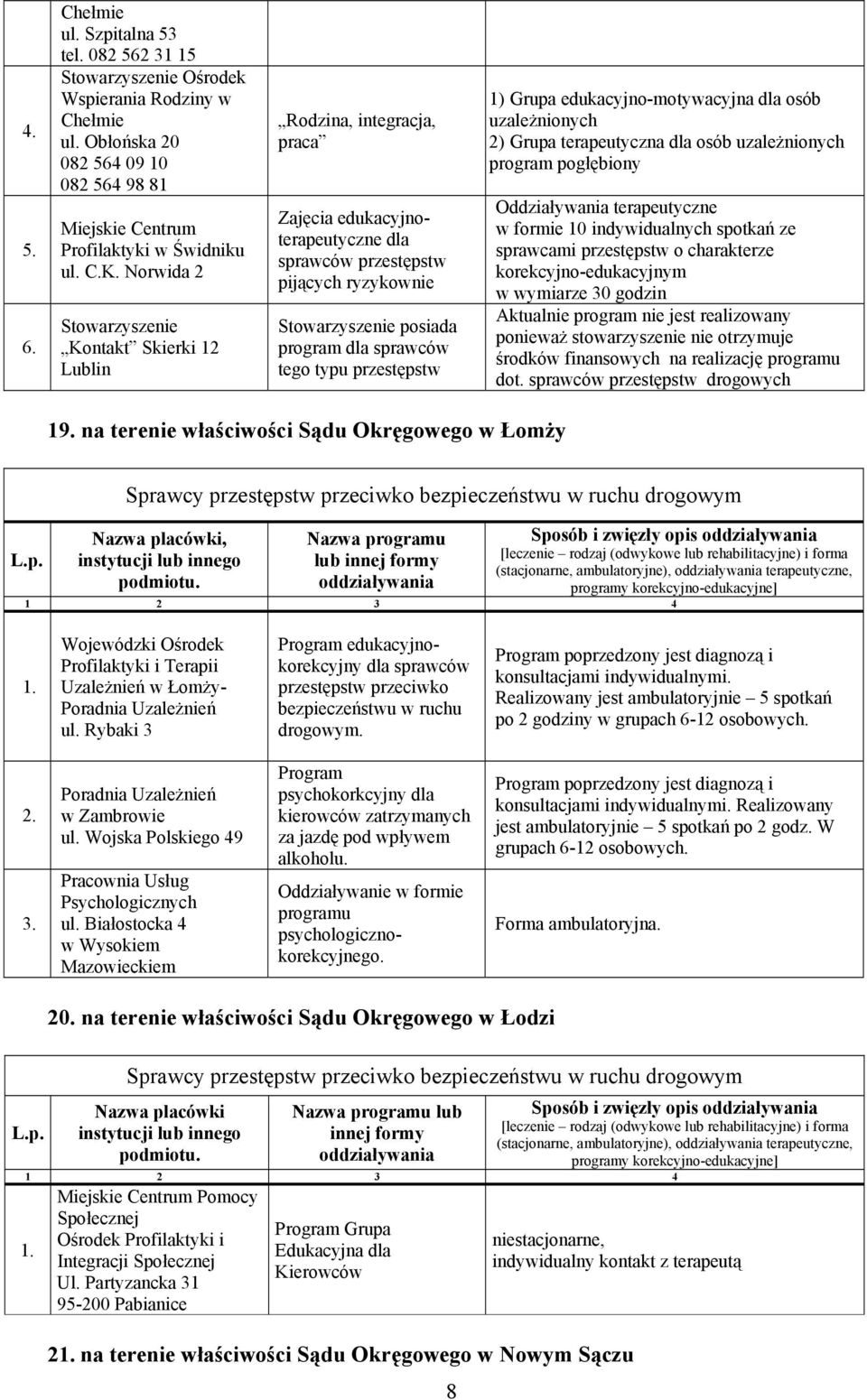 tego typu przestępstw 1) Grupa edukacyjno-motywacyjna dla osób uzależnionych 2) Grupa terapeutyczna dla osób uzależnionych program pogłębiony Oddziaływania terapeutyczne w formie 10 indywidualnych